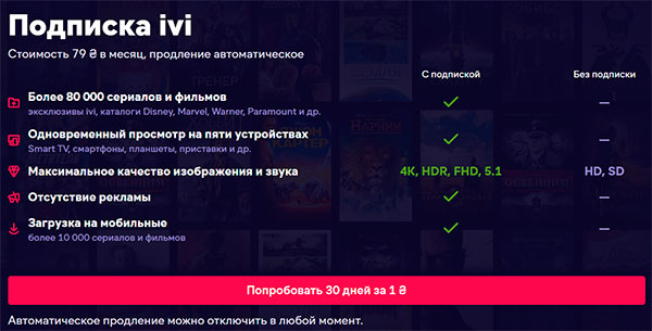 IVI бесплатные каналы на месяц