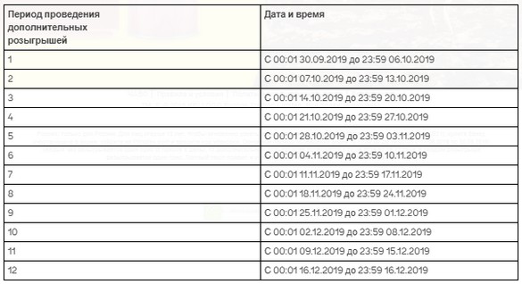 дополнительные розыгрыши