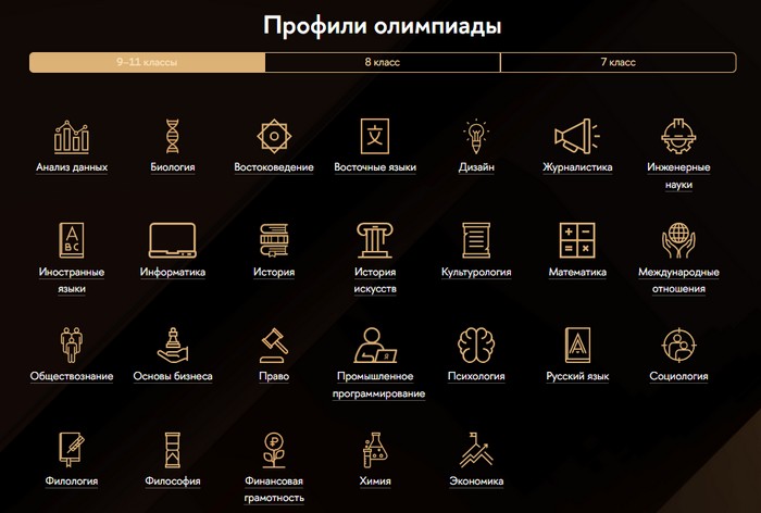 профили олимпиады всош