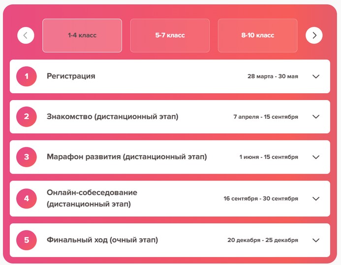 этапы конкурса большая перемена