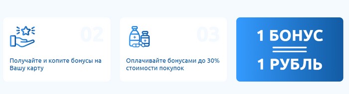начисление и сипсание бонусов альфааптека
