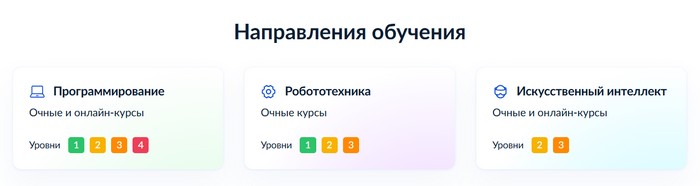 направления обучения код будущего