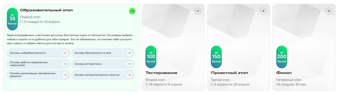 этапы конкурса цифровой марафон