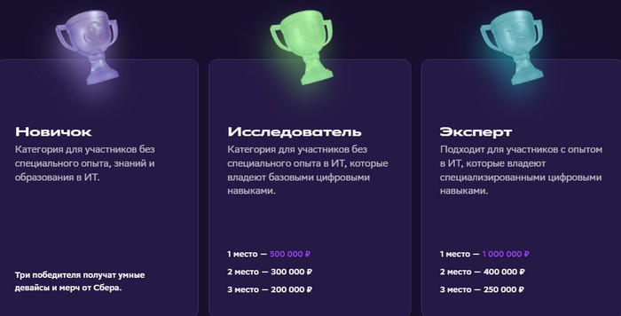 уровни подготовки в цифровом марафоне