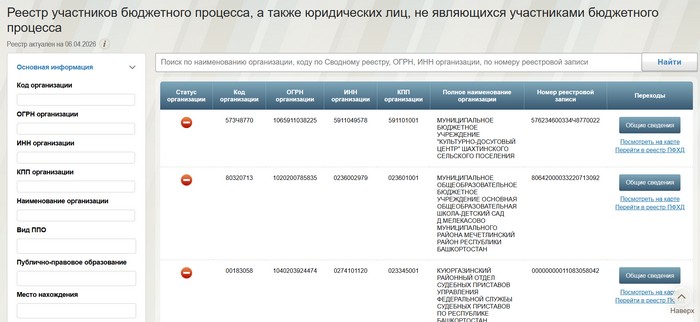 Реестр участников бюджетного процесса электронный бюджет
