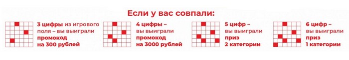 призы розыгрыша фармленд
