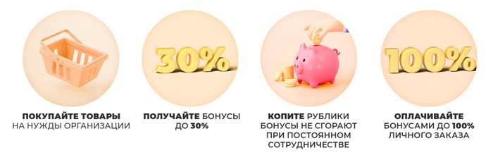 бонусы по карте офисмаг