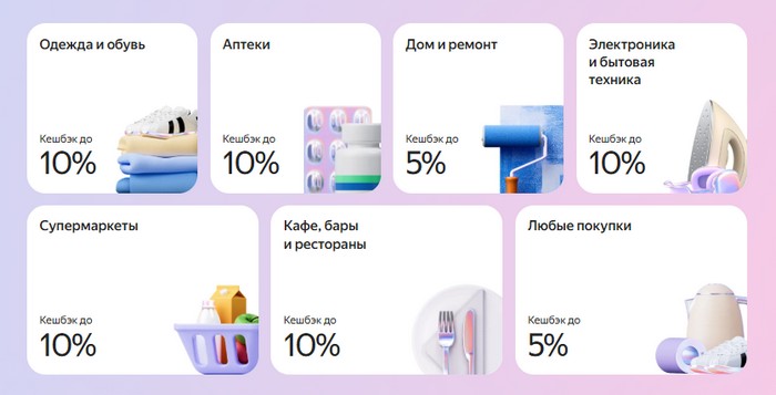 кэшбек по карте яндекс пэй