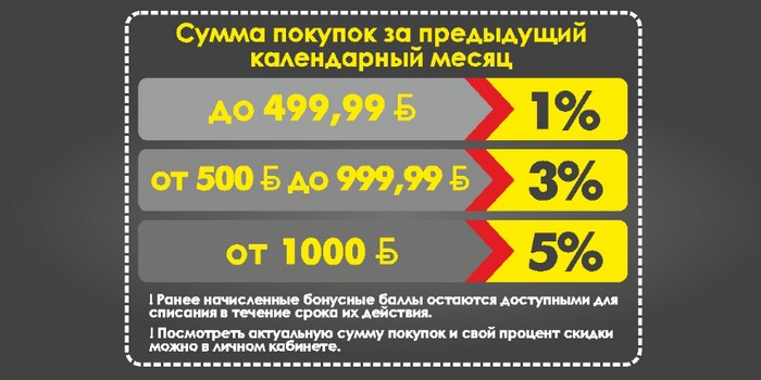 начисление скидок по карте особая гиппо