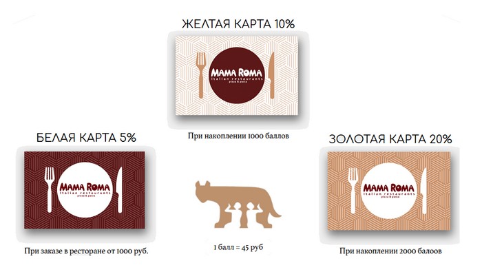 все карты мама рома