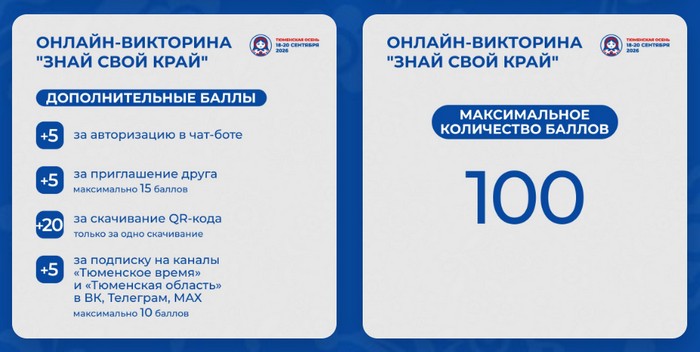 баллы в викторине знай свой край