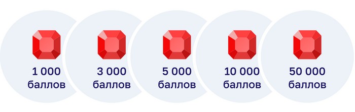 призы акции выбираем вместе 2026 на аг вместе